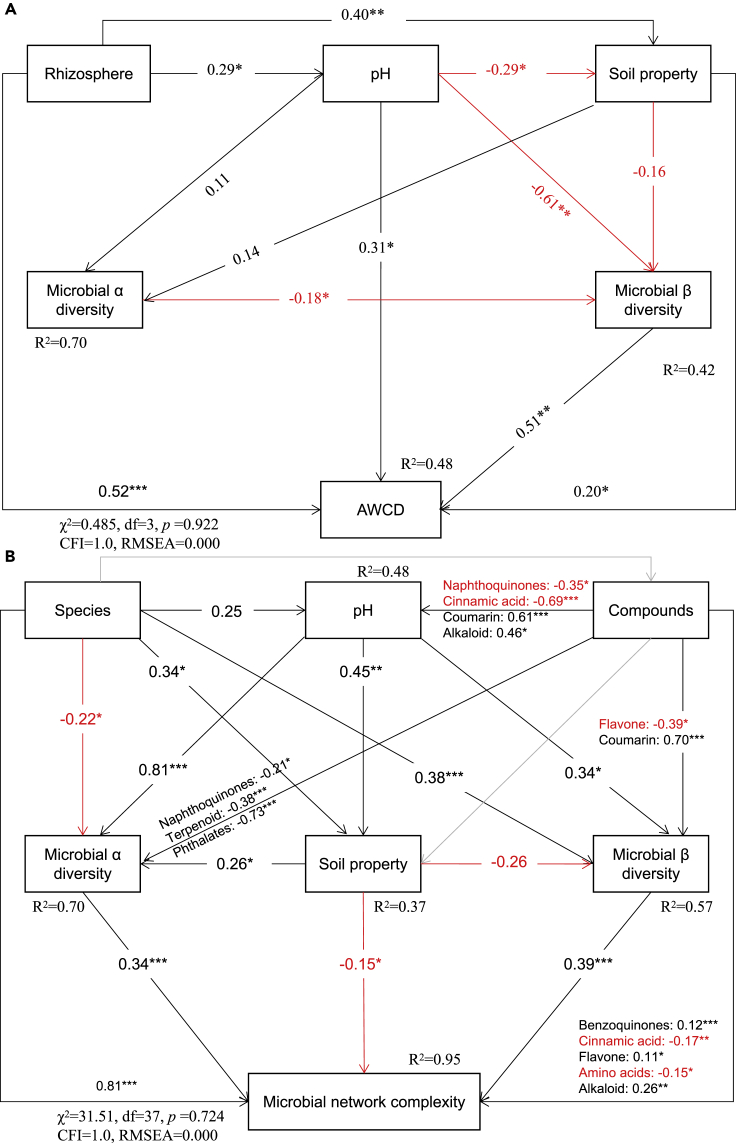 Figure 5