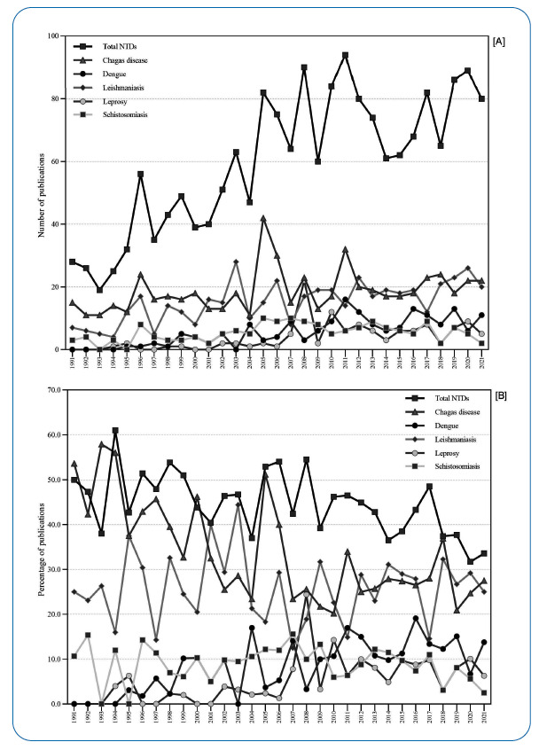 FIGURE 1: