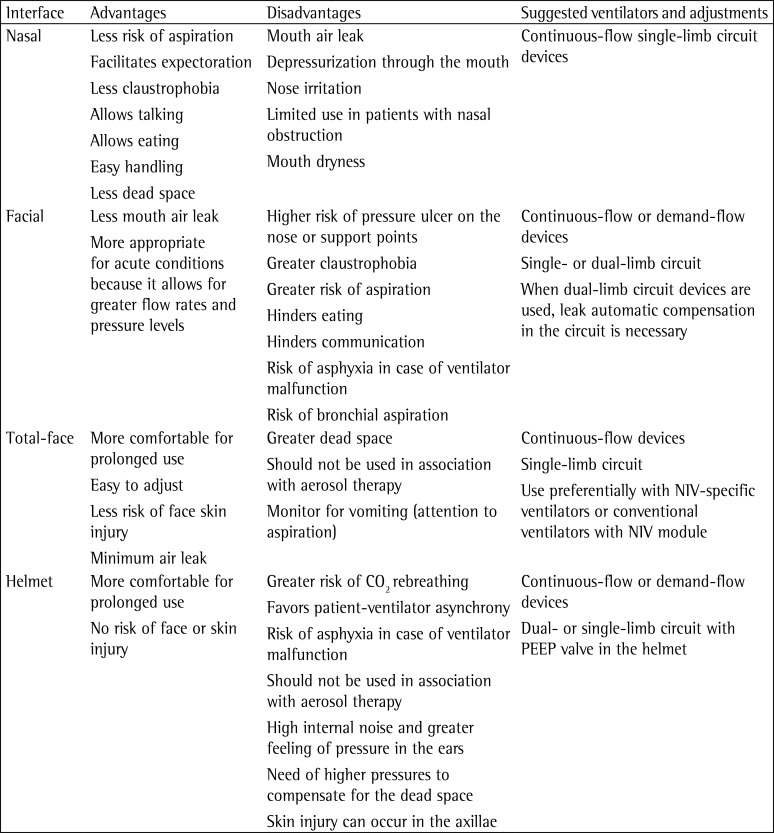 Chart 5