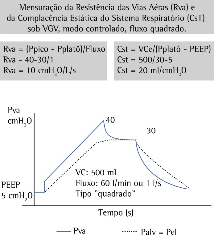 Figura 4