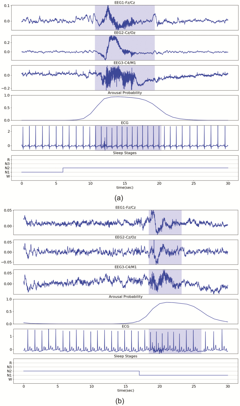 Figure 5.