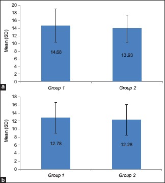 Graph 5