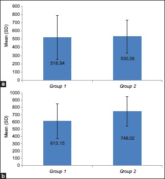 Graph 4