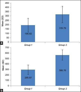 Graph 3