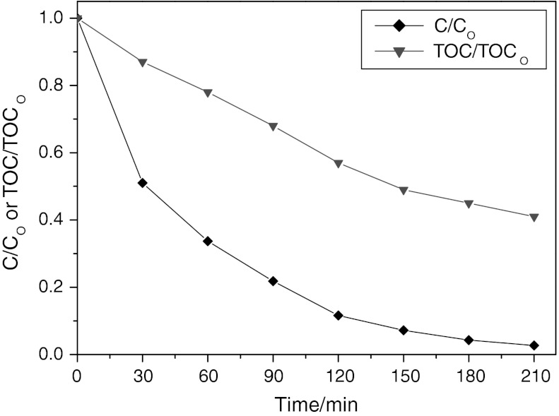 Fig. 12