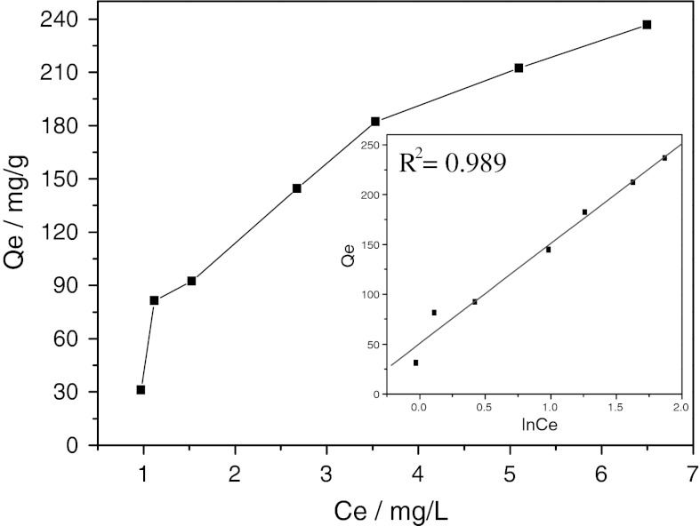 Fig. 10