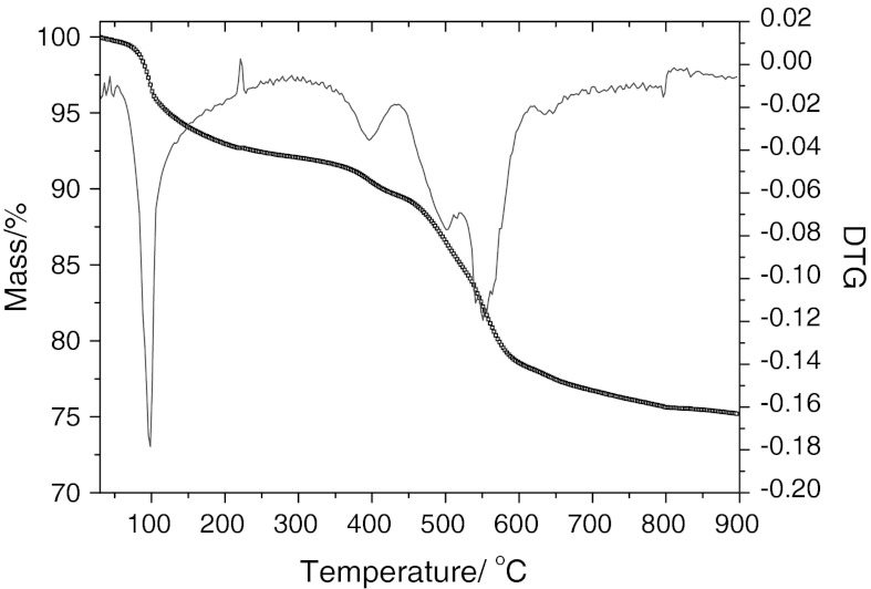 Fig. 6