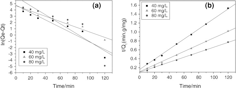 Fig. 8