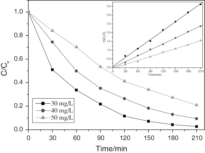 Fig. 11