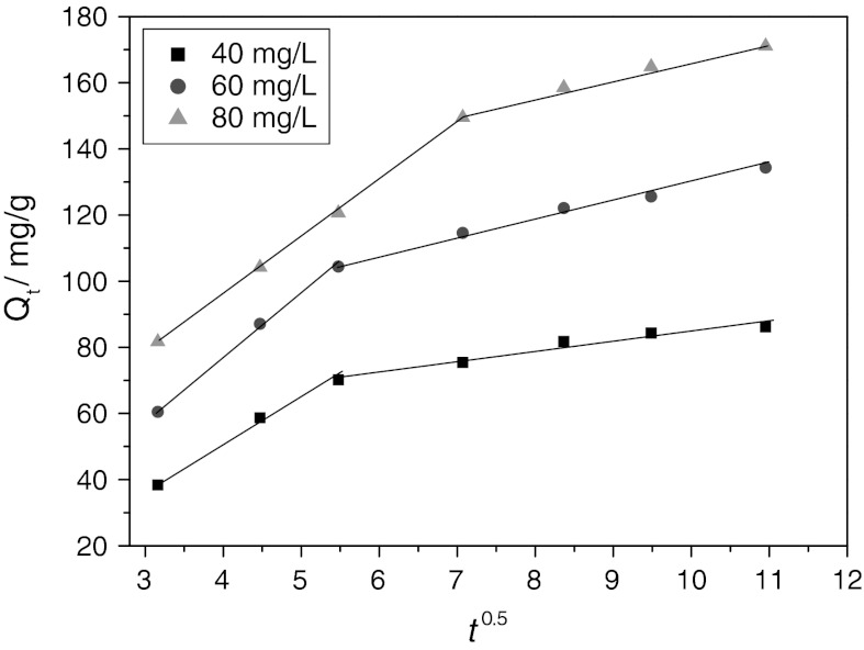 Fig. 9