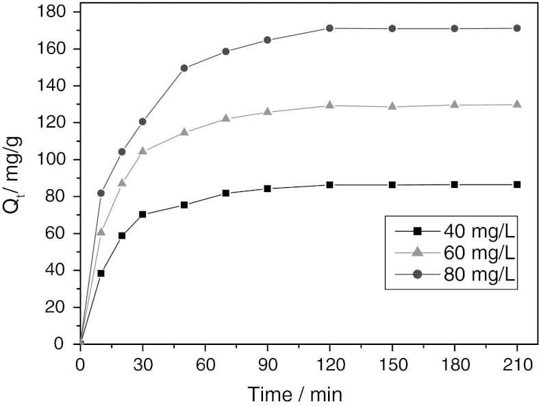 Fig. 7