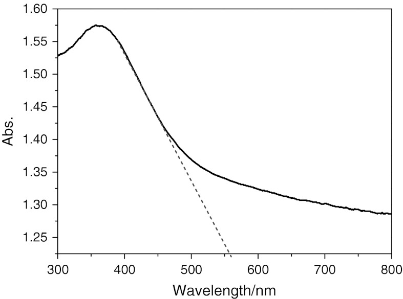 Fig. 4