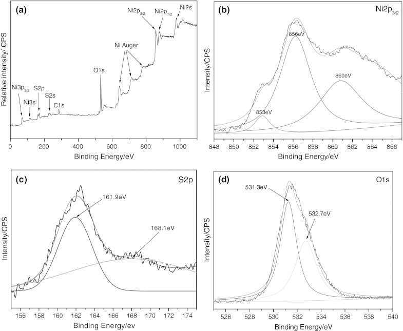 Fig. 3