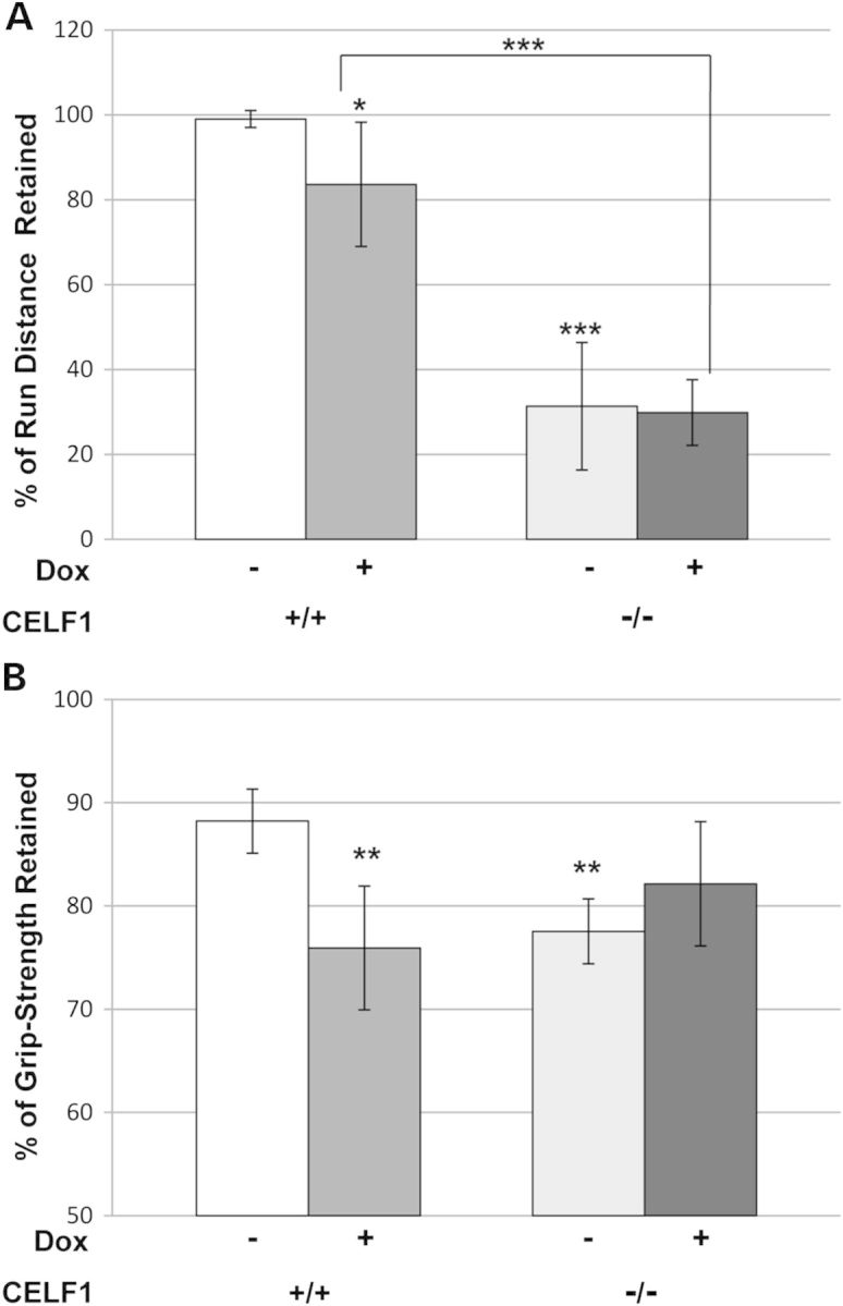 Figure 3.