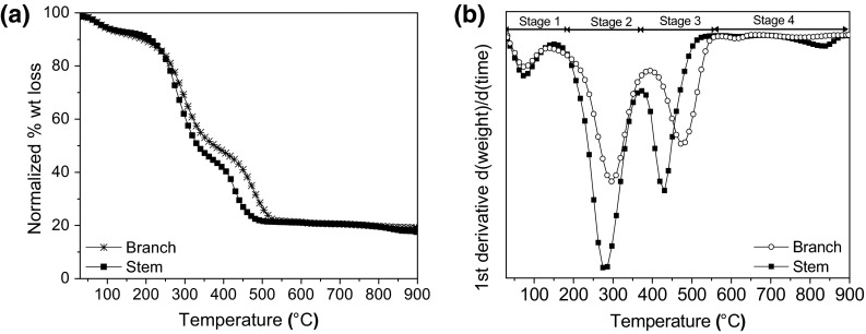 Fig. 6