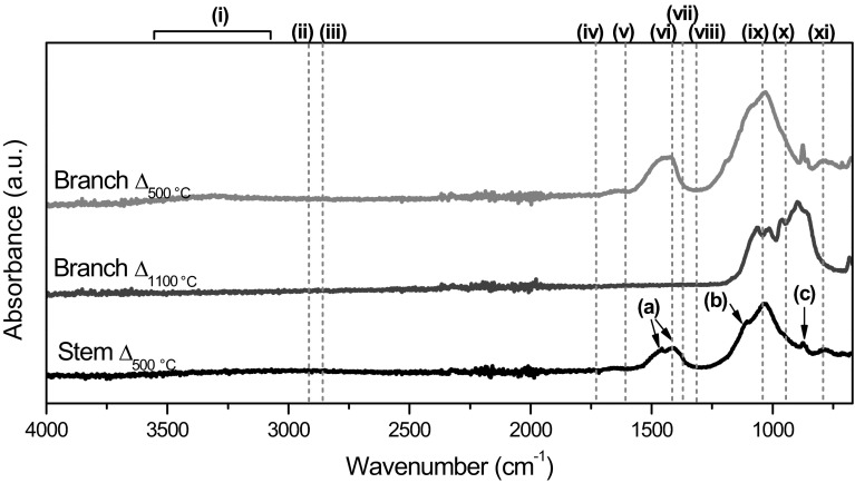 Fig. 8