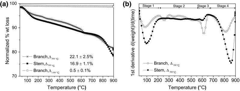 Fig. 9