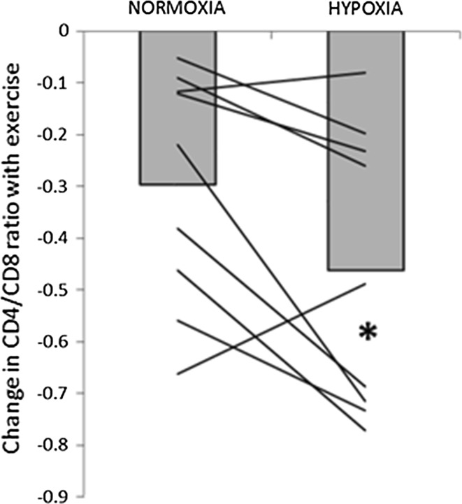 Fig. 5