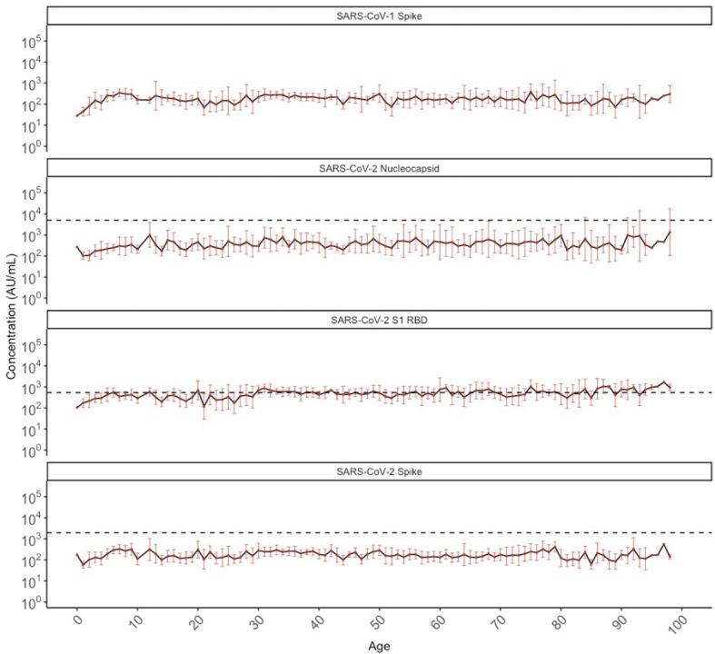 Figure 4