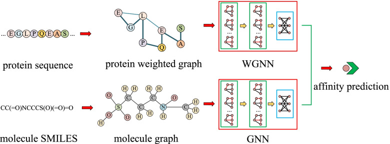 Fig. 10
