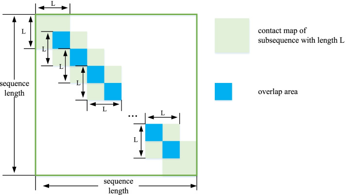Fig. 12