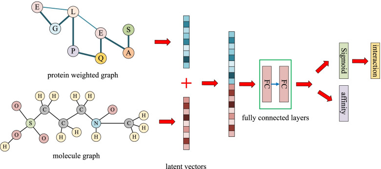 Fig. 15