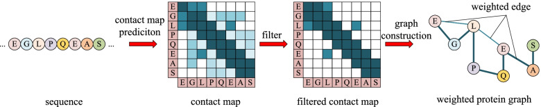 Fig. 11