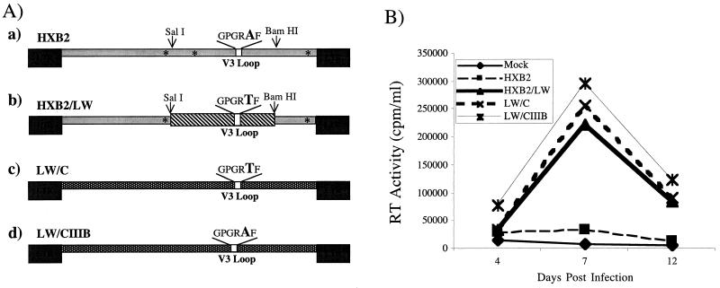 FIG. 1