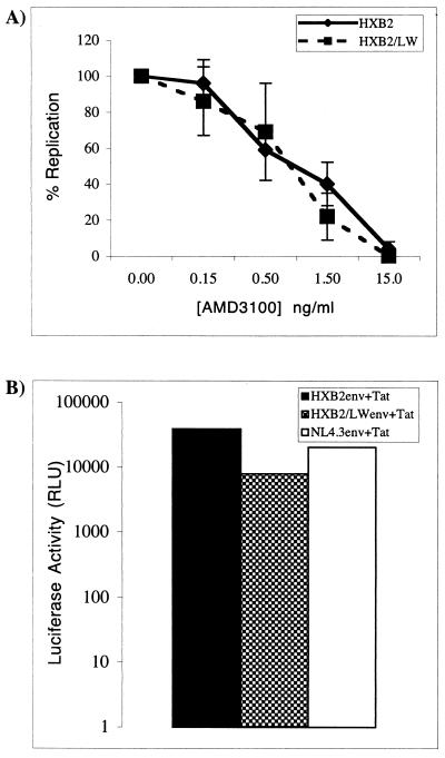 FIG. 4