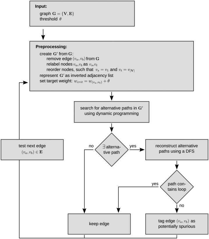 Fig 5