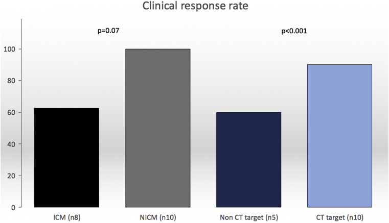 Figure 6