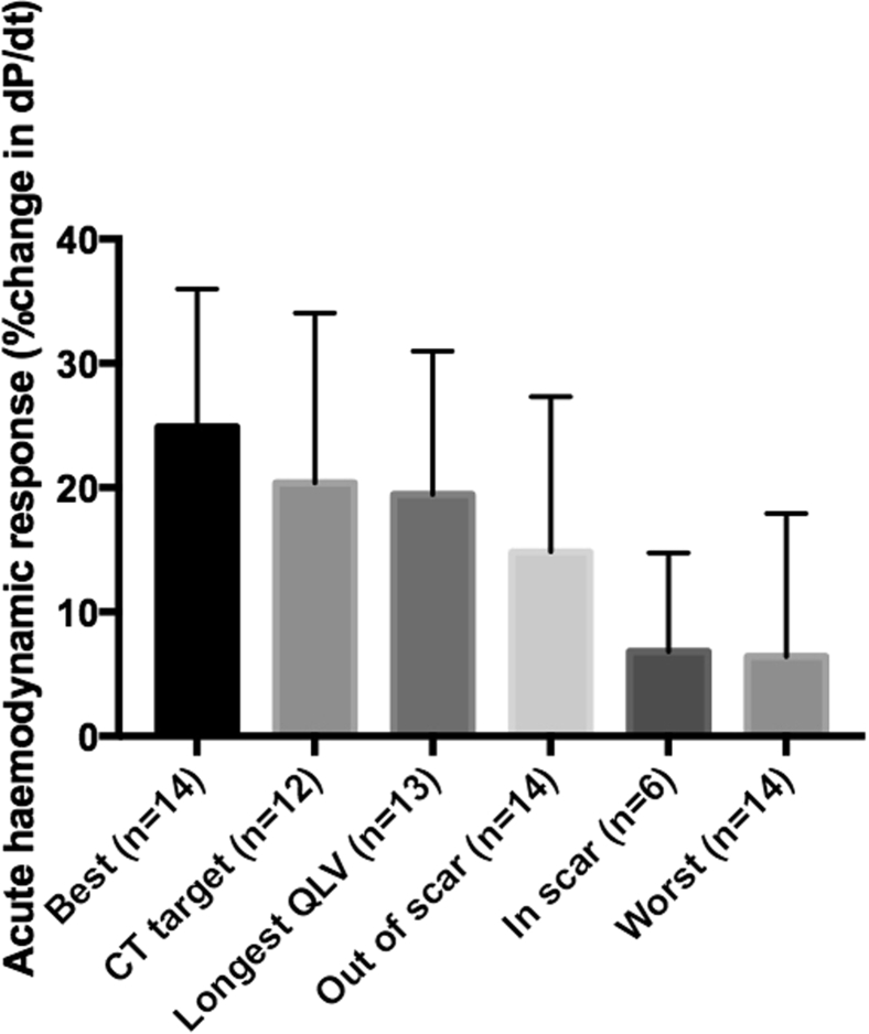 Figure 4