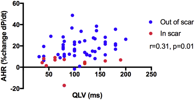 Figure 5