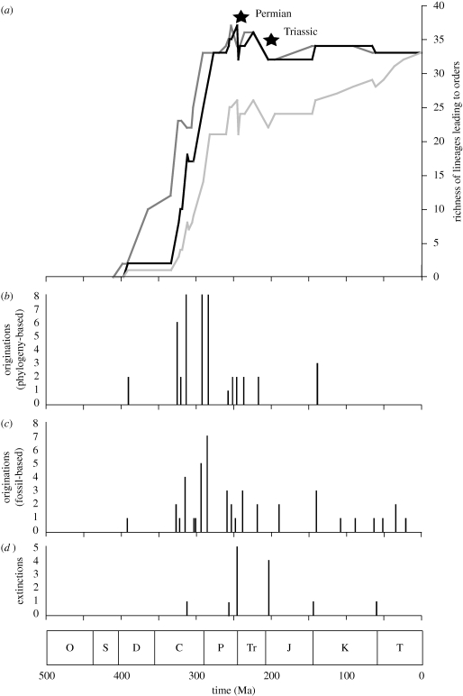 Figure 3.