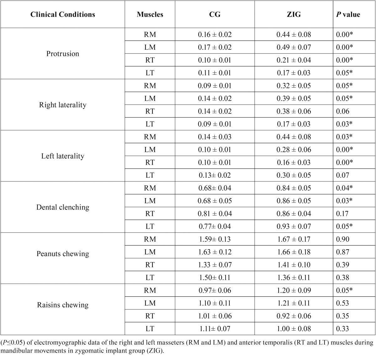 graphic file with name medoral-22-e392-t001.jpg