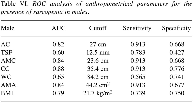 graphic file with name in_vivo-34-2567-i0001.jpg