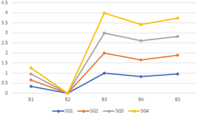 Fig. 4