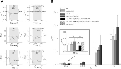 Fig. 4.