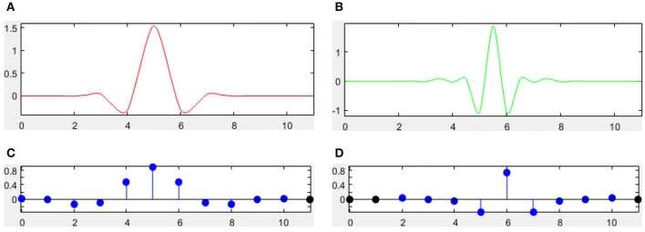 Figure 6