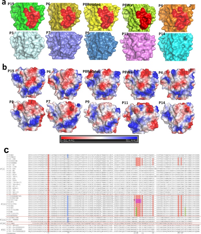 FIG 6