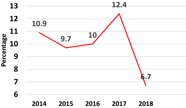 Fig. 3