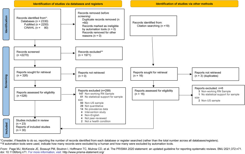 Figure 1: