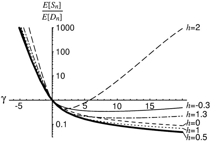 Figure 9.—