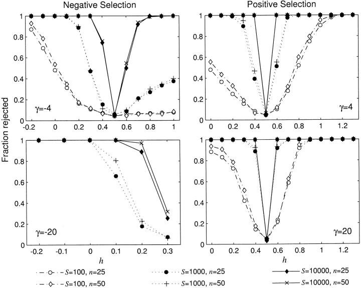 Figure 4.—