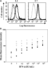 Figure 5.
