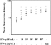 Figure 6.