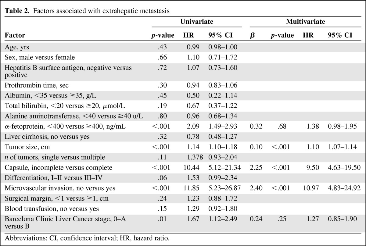 graphic file with name onc00712-1093-t02.jpg