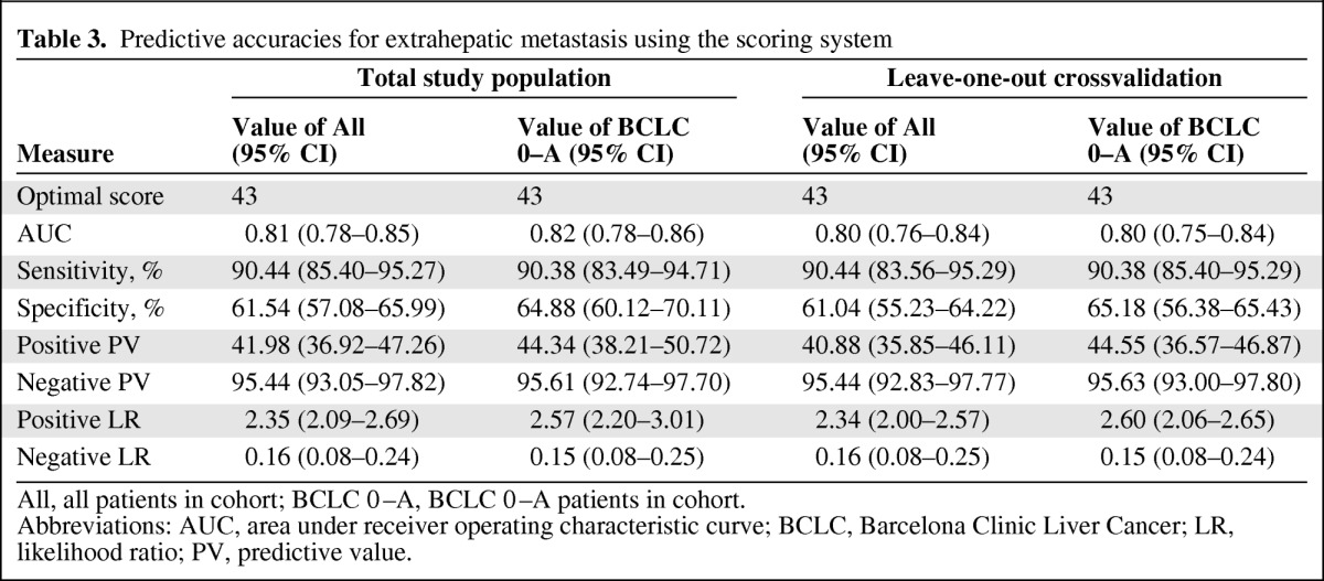 graphic file with name onc00712-1093-t03.jpg