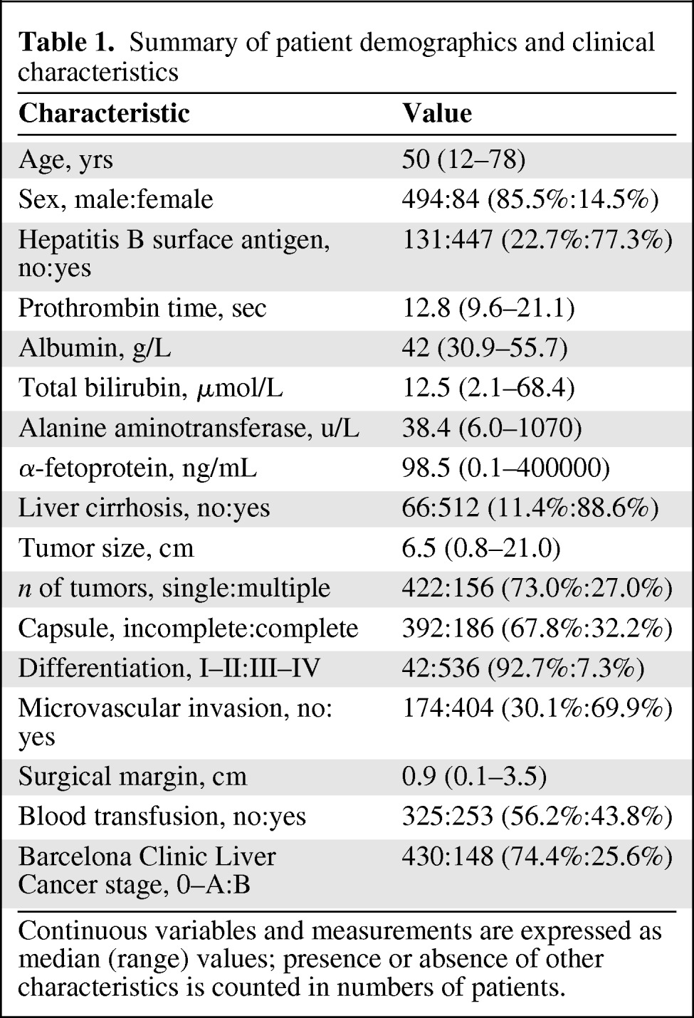 graphic file with name onc00712-1093-t01.jpg