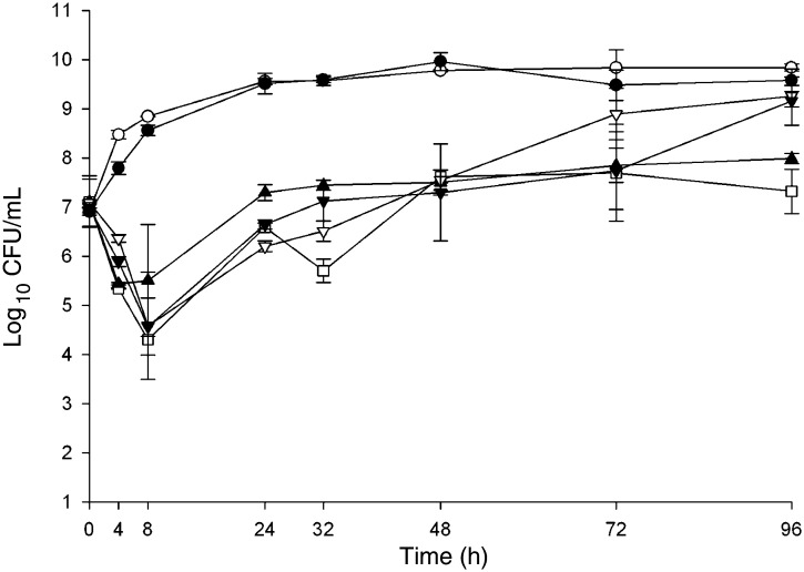 Fig. 2